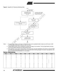 AT45DB321-TI Datasheet Page 18