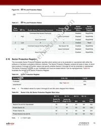 AT45DB321E-CCUF-T Datasheet Page 19