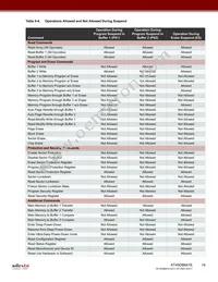 AT45DB641E-CCUN2B-T Datasheet Page 16