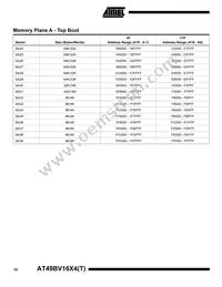 AT49BV1614-90TI Datasheet Page 10