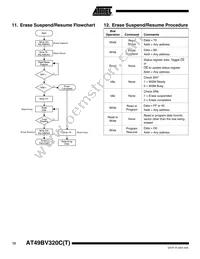 AT49BV320C-70TU Datasheet Page 12