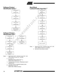 AT49F516-70VI Datasheet Page 10