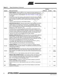 AT49LH00B4-33JX-T Datasheet Page 6