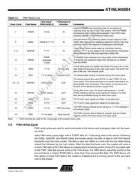 AT49LH00B4-33JX-T Datasheet Page 11