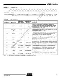 AT49LH00B4-33JX-T Datasheet Page 17