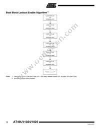 AT49LV1025-90JC Datasheet Page 12