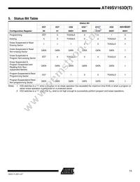 AT49SV163DT-80TU Datasheet Page 11