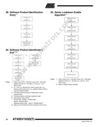 AT49SV163DT-80TU Datasheet Page 23