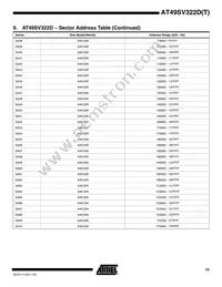 AT49SV322DT-80TU Datasheet Page 15