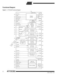 AT73C202J Datasheet Page 2