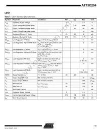 AT73C204J Datasheet Page 13