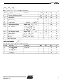 AT73C204J Datasheet Page 15