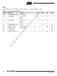 AT73C204J Datasheet Page 16