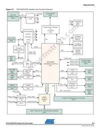 AT73C205 Datasheet Page 10