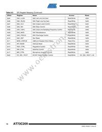 AT73C209 Datasheet Page 10