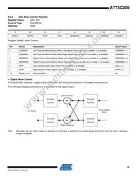 AT73C209 Datasheet Page 19