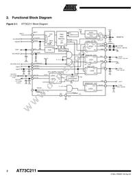 AT73C211-ZI Datasheet Page 2