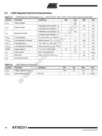 AT73C211-ZI Datasheet Page 10