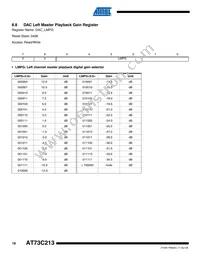 AT73C213 Datasheet Page 18