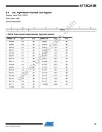 AT73C213B Datasheet Page 19