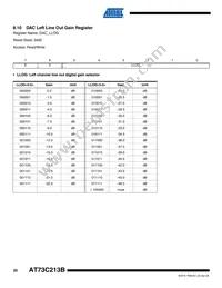 AT73C213B Datasheet Page 20