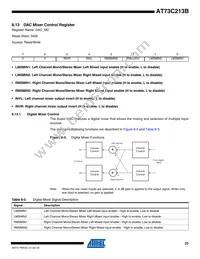 AT73C213B Datasheet Page 23