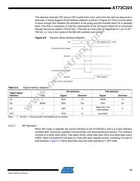 AT73C224-A Datasheet Page 15