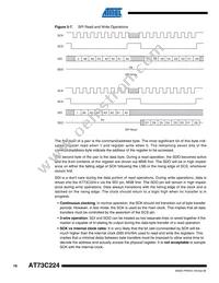 AT73C224-A Datasheet Page 16