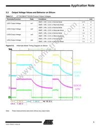 AT73C238 Datasheet Page 5