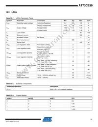 AT73C239 Datasheet Page 21