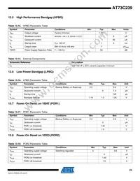 AT73C239 Datasheet Page 23