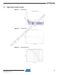 AT73C240C Datasheet Page 9