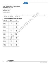 AT73C240C Datasheet Page 18