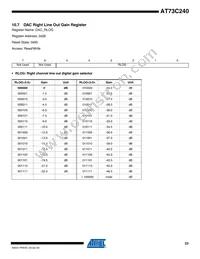 AT73C240C Datasheet Page 23