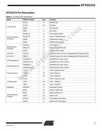 AT75C310-Q160 Datasheet Page 3