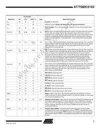 AT80C31X2-SLRUM Datasheet Page 5
