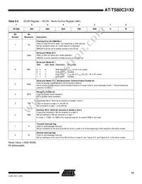 AT80C31X2-SLRUM Datasheet Page 15