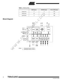 AT80C32X2-SLRUM Datasheet Page 2
