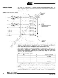 AT80C32X2-SLRUM Datasheet Page 22