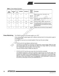 AT83C24B-TIRUL Datasheet Page 20