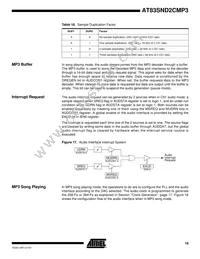 AT83SND2CMP3A1-7FTUL Datasheet Page 19
