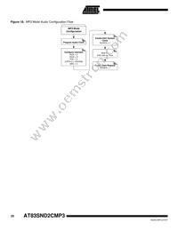 AT83SND2CMP3A1-7FTUL Datasheet Page 20