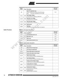 AT85C51SND3B1-RTTUL Datasheet Page 12