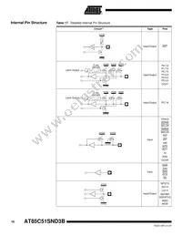 AT85C51SND3B1-RTTUL Datasheet Page 16