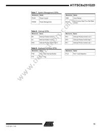 AT87251G2D-RLTUM Datasheet Page 15