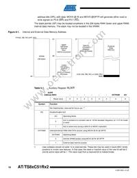 AT87C51RB2-SLRUM Datasheet Page 18