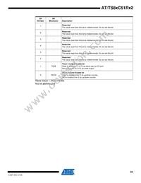 AT87C51RB2-SLRUM Datasheet Page 23