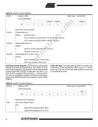 AT87F55WD-24PI Datasheet Page 6