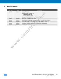 AT88SC0808CA-SU Datasheet Page 22