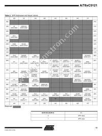 AT89C5121-YSUL Datasheet Page 13